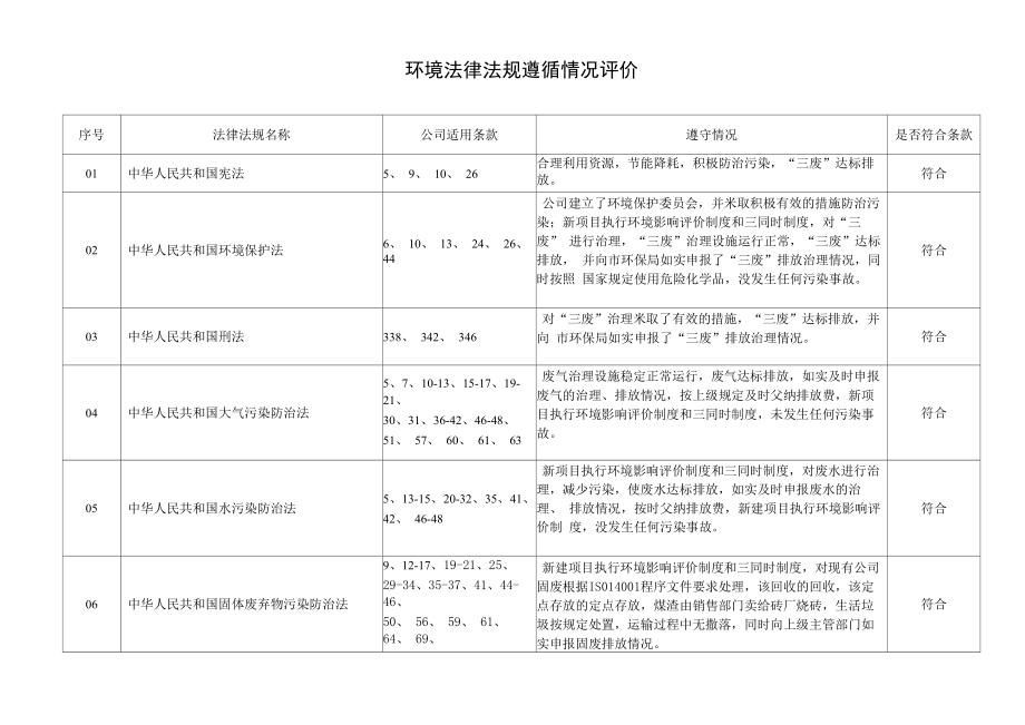 环境法律法规遵循情况评价记录_第1页