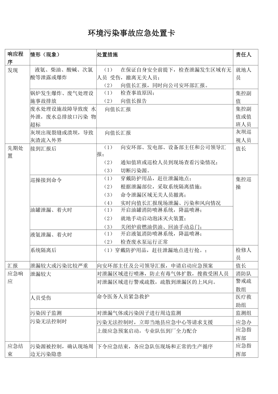 环境污染事故应急处置卡_第1页