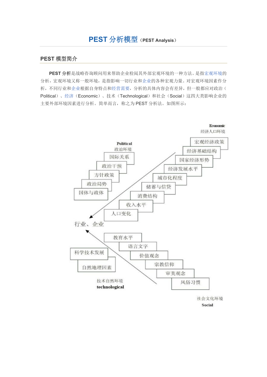 PEST分析模型_第1页