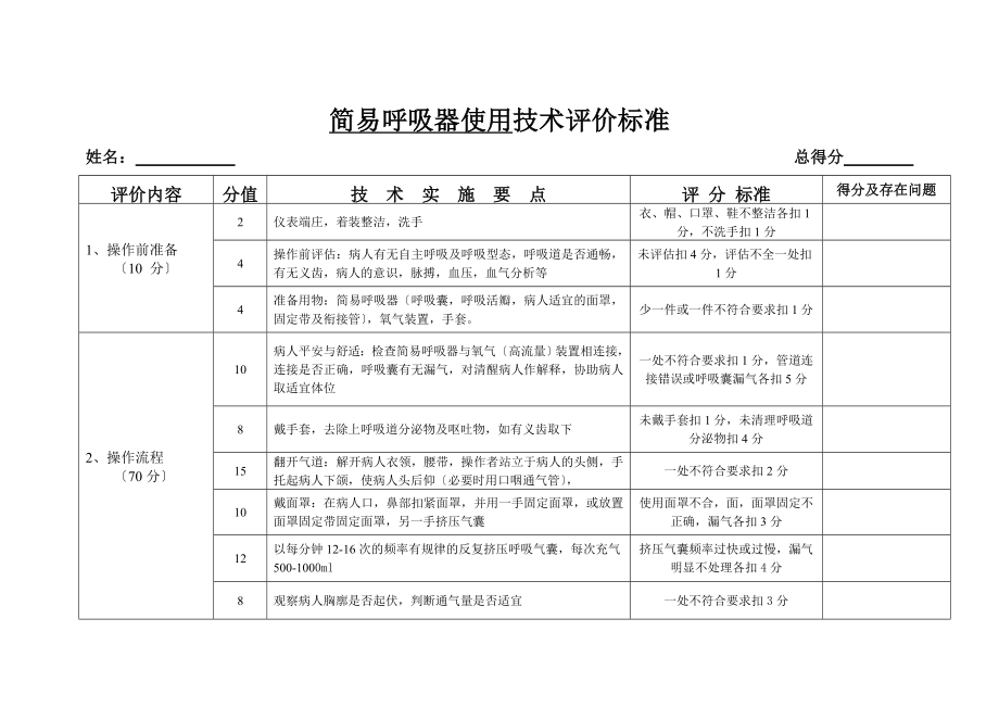 简易呼吸器使用技术评价标准_第1页