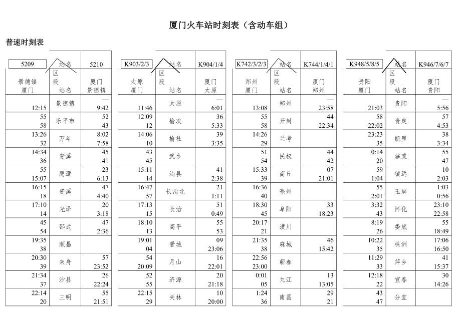 厦门火车站时刻表(含动车组)_第1页