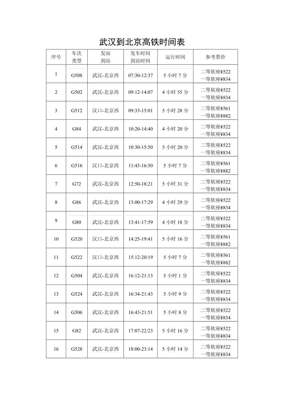 武汉到北京高铁时间表_第1页
