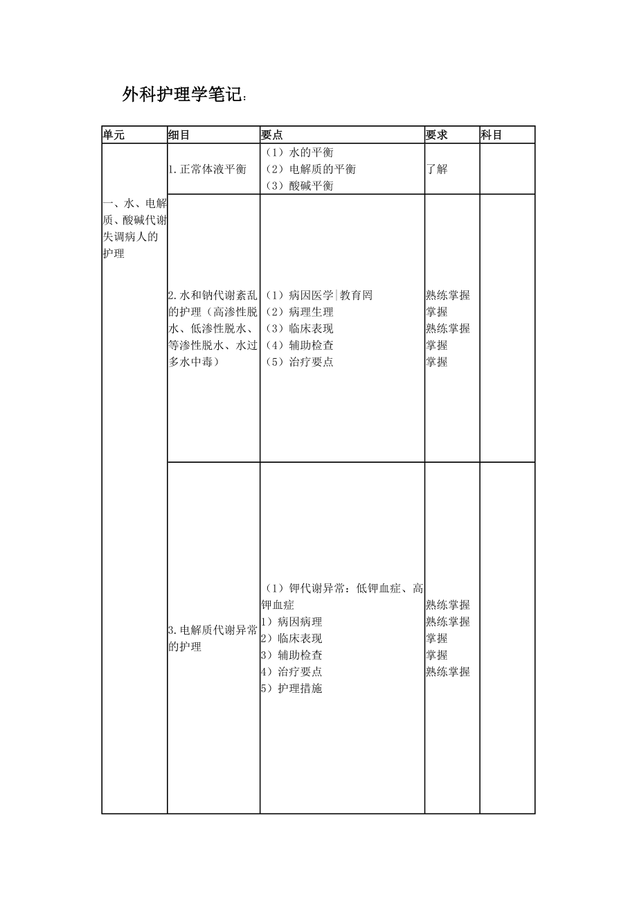 外科护理学笔记_第1页