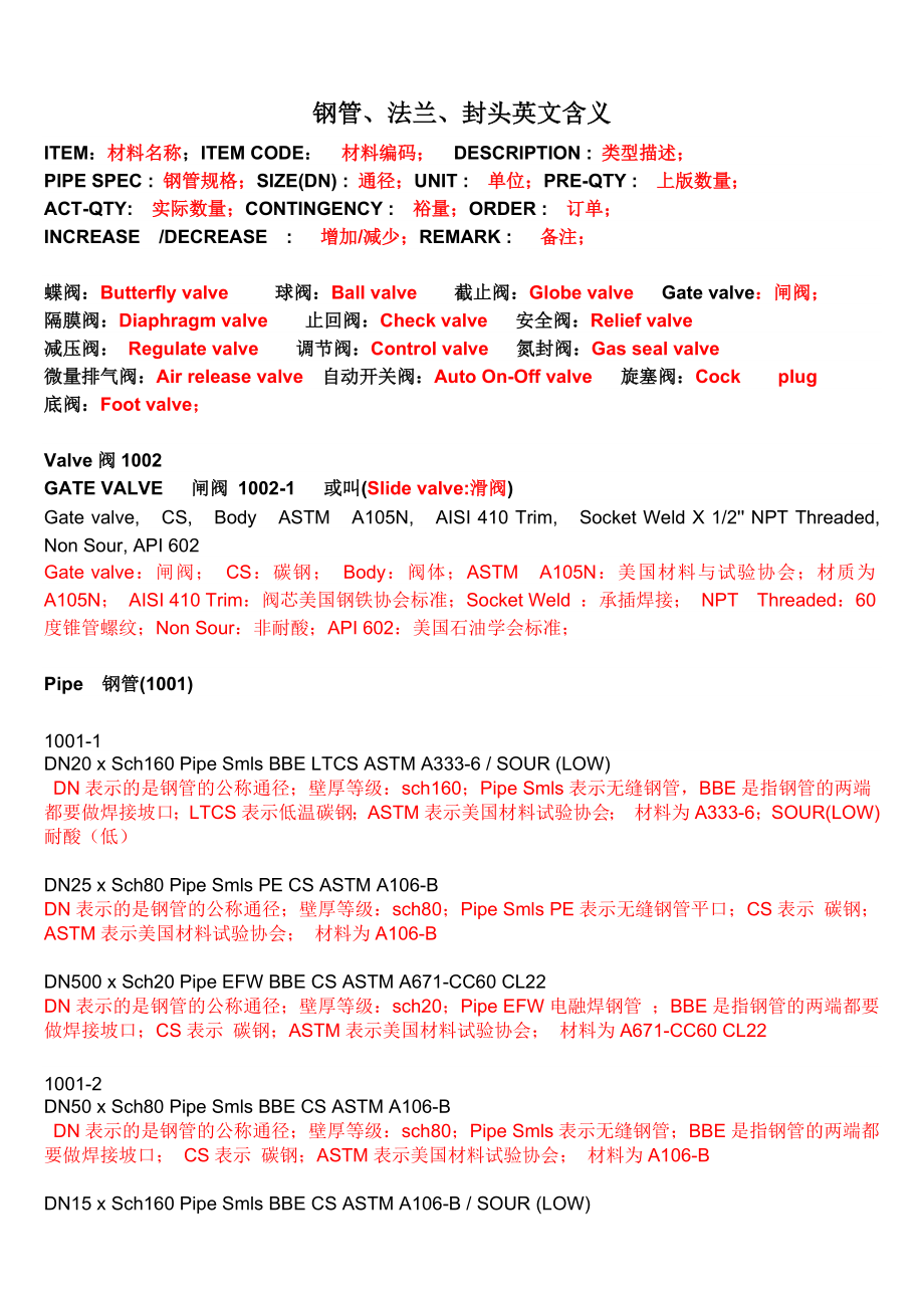 钢管、法兰、封头英文含义_第1页