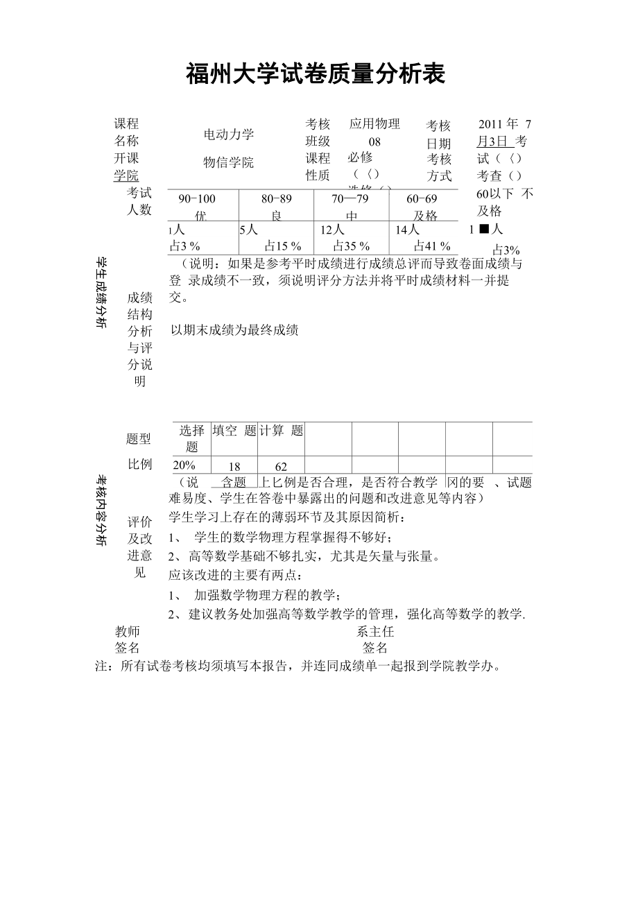 电动力学2008级质量分析_第1页