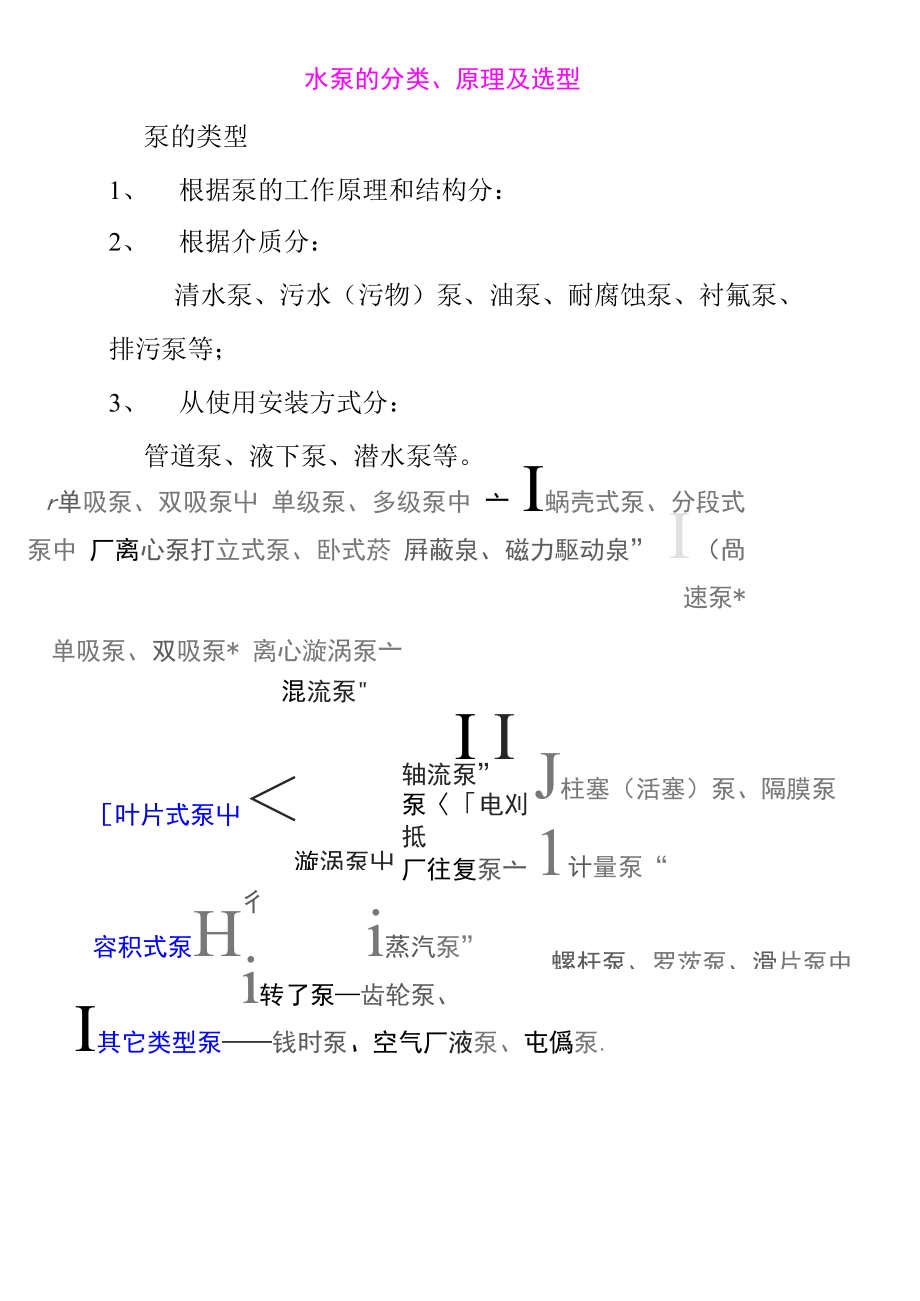 水泵的分类、原理及选型_第1页