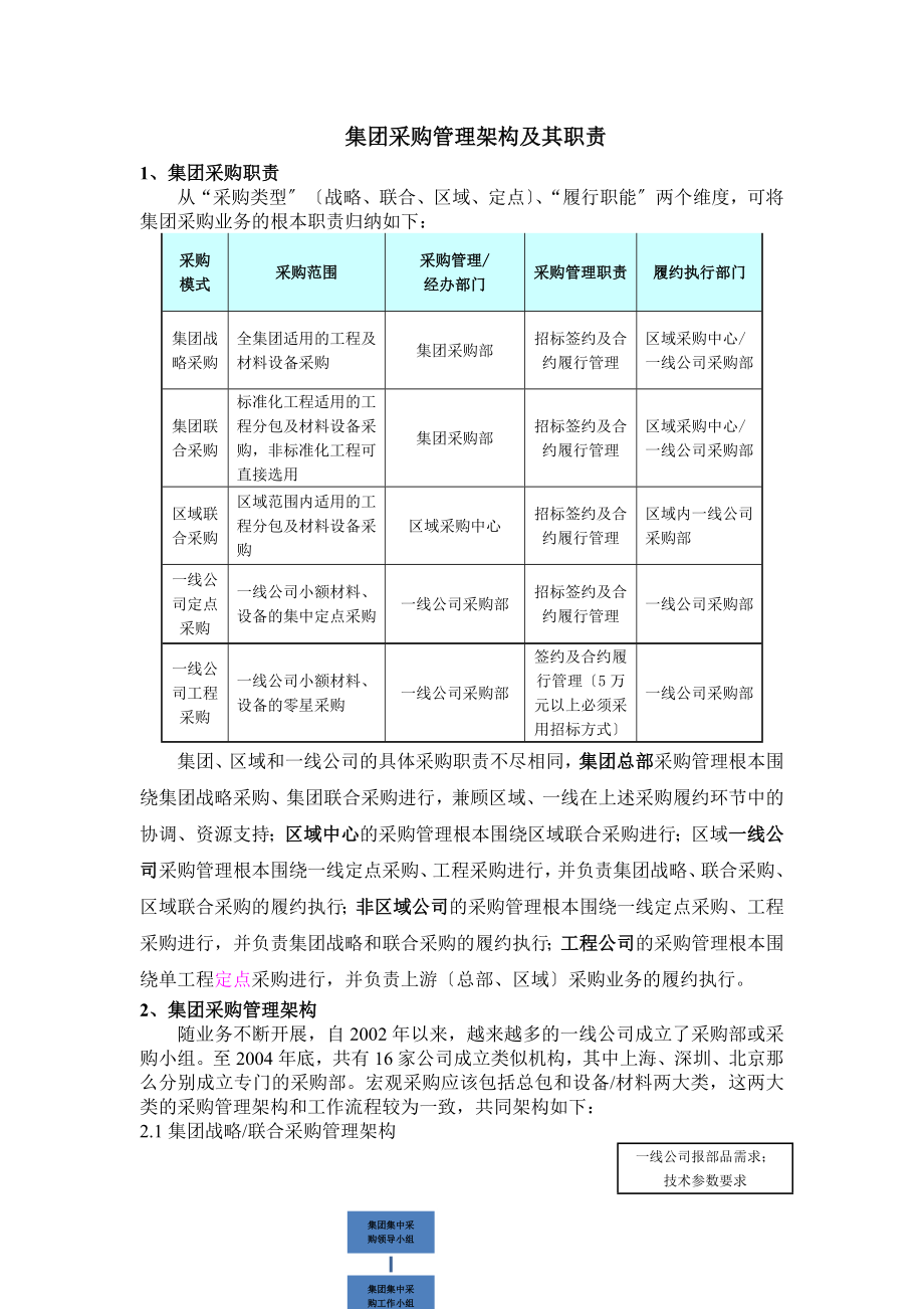 集团采购管理架构及其职责_第1页
