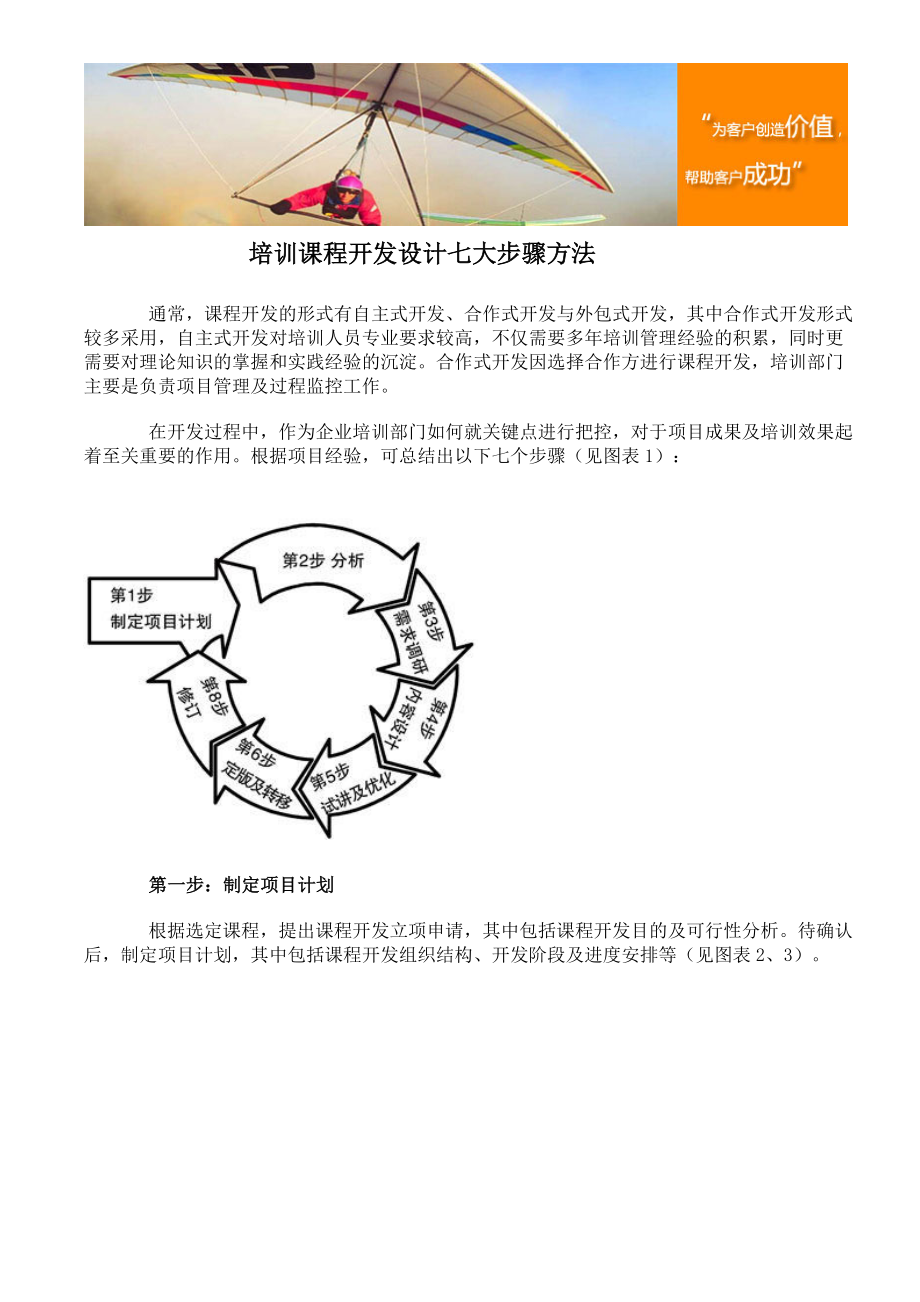 培训课程开发设计七大步骤方法_第1页
