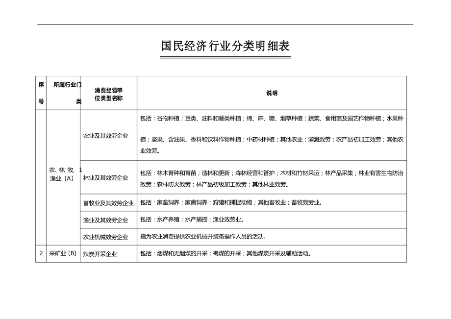 国民经济行业分类明细表_第1页