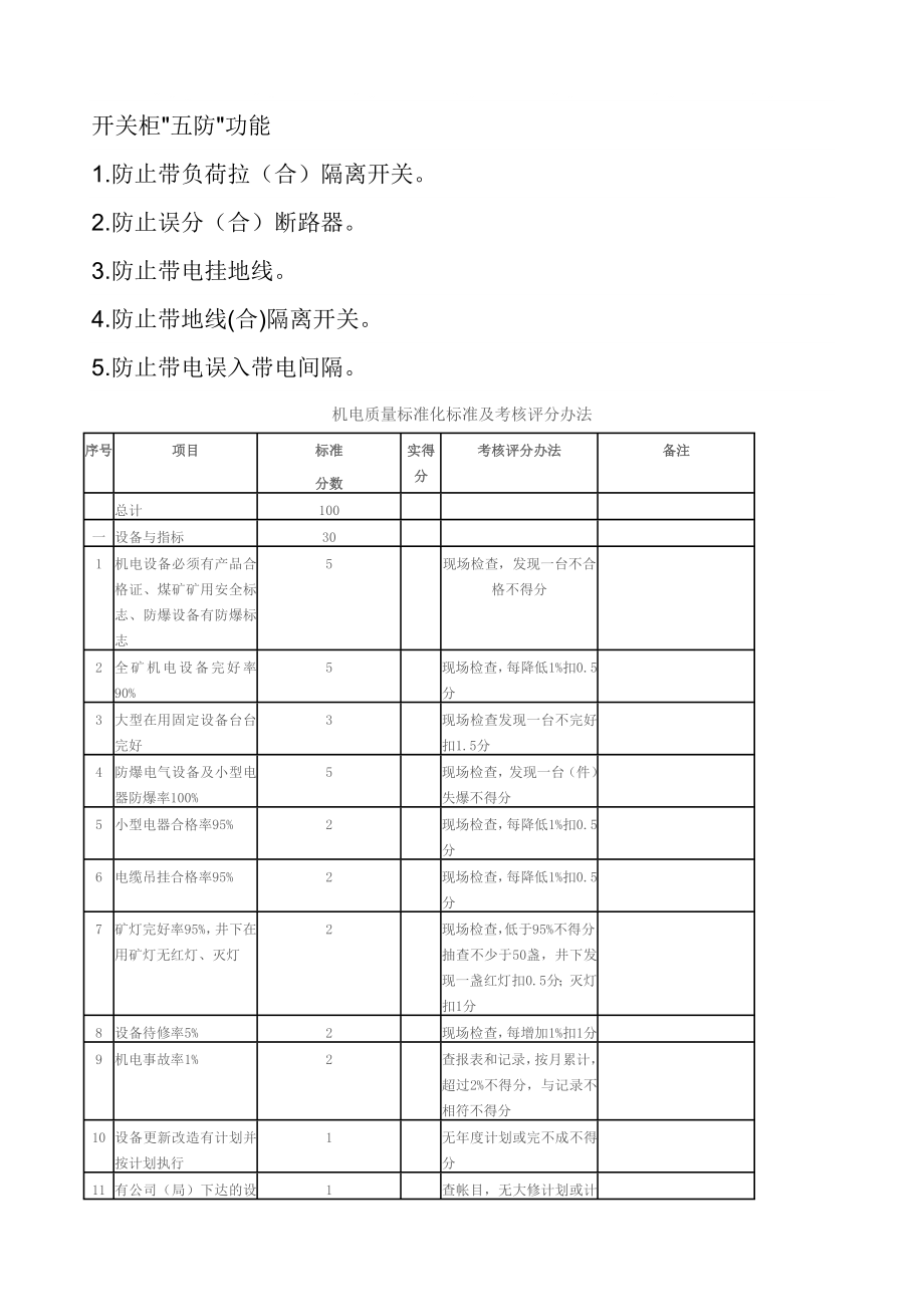 机电质量标准化评分办法_第1页