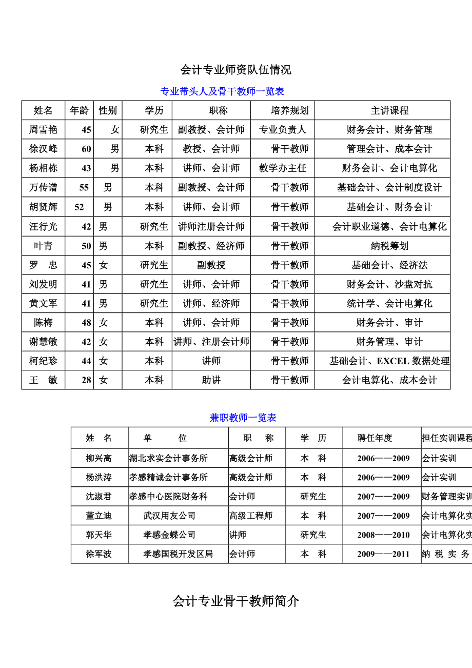 会计挂网专业师资队伍情况_第1页