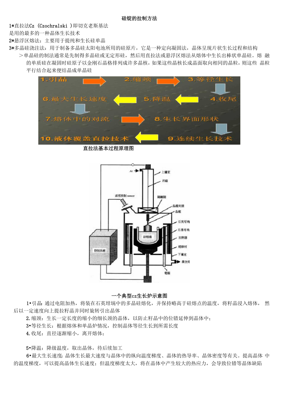 硅锭的拉制方法_第1页