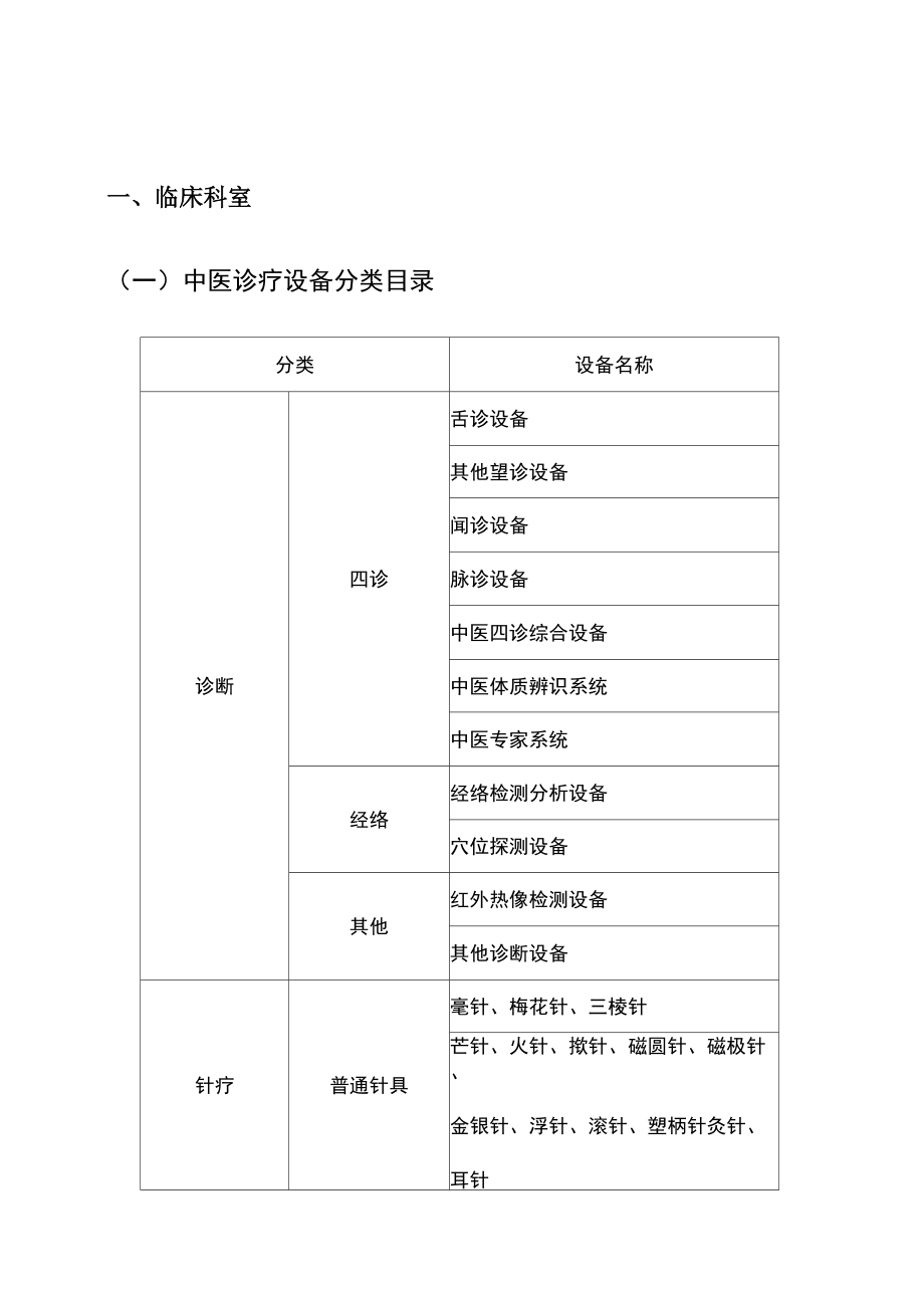 中医诊疗设备_第1页