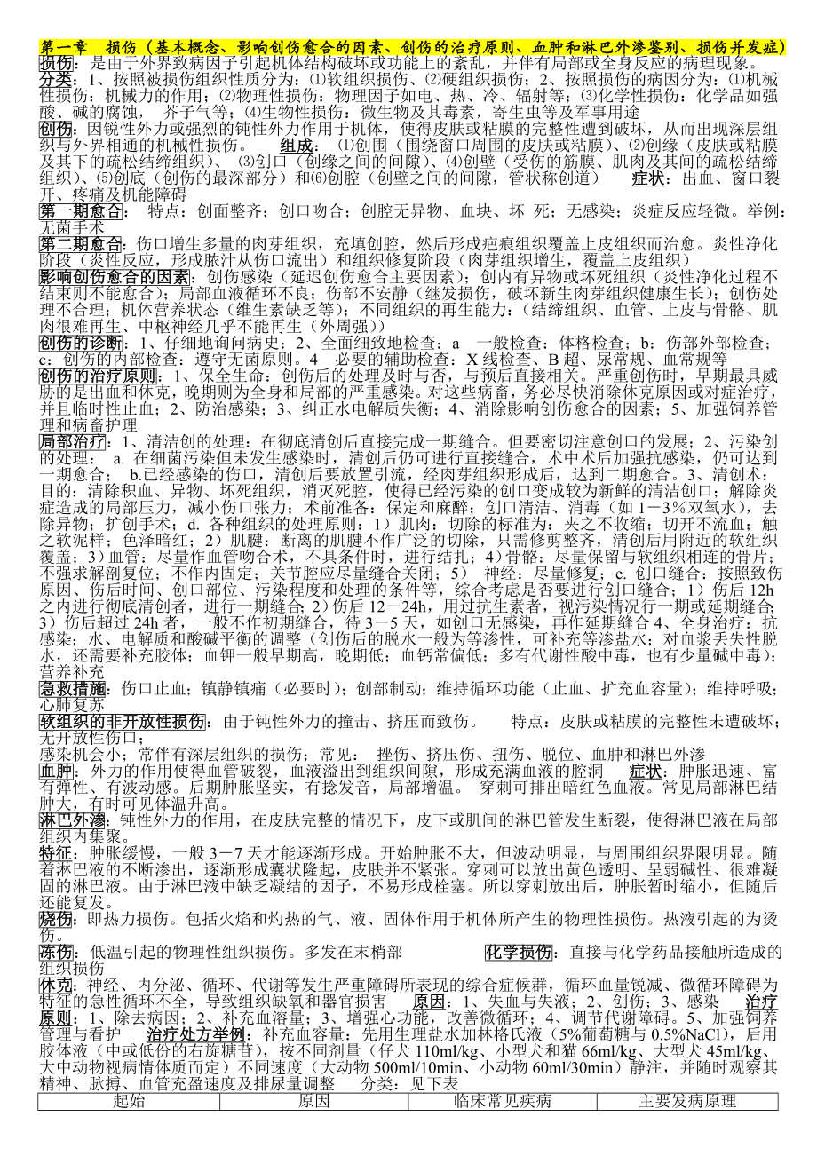 动物外科学整理_第1页