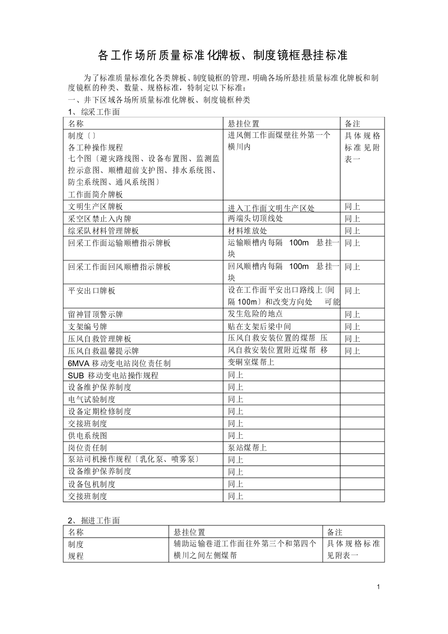 各工作场所质量标准化牌板、制度镜框悬挂标准_第1页