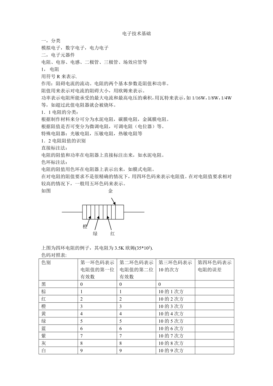 电子元器件的基本知识_第1页