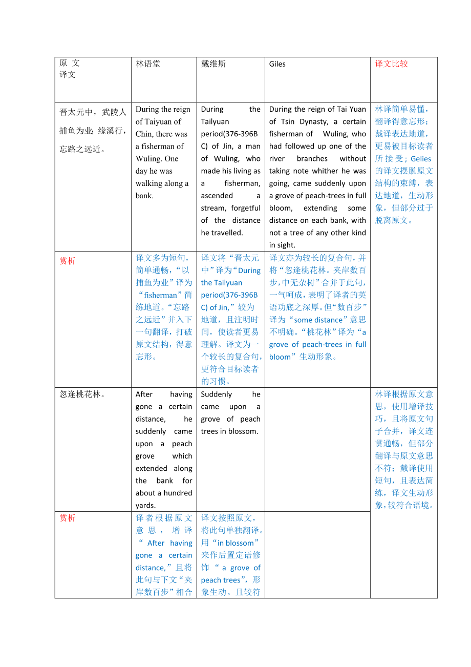 桃花源记英文译本对比与赏析_第1页