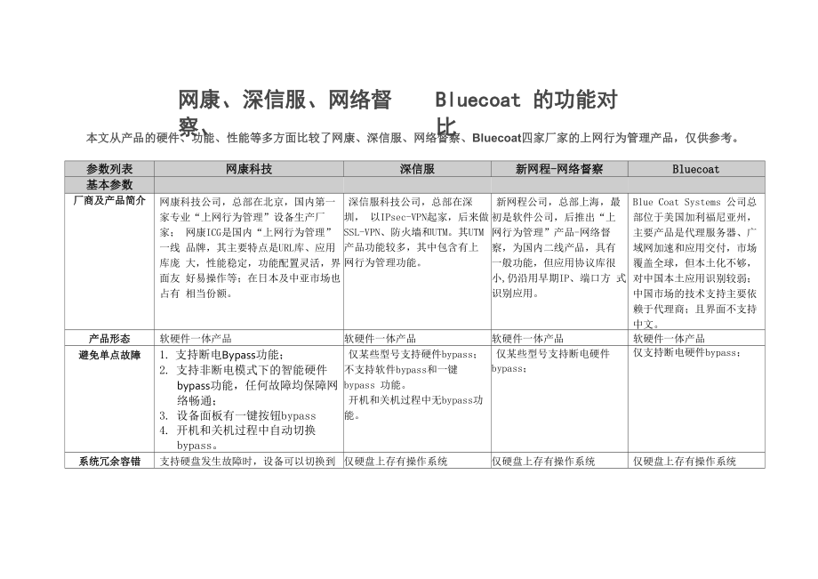网康的与深信服、网络督察、Bluecoat上网行为管理功能对比材料_第1页