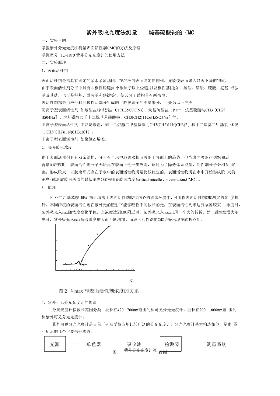 紫外吸收光度法测量十二烷基硫酸钠的CMC_第1页