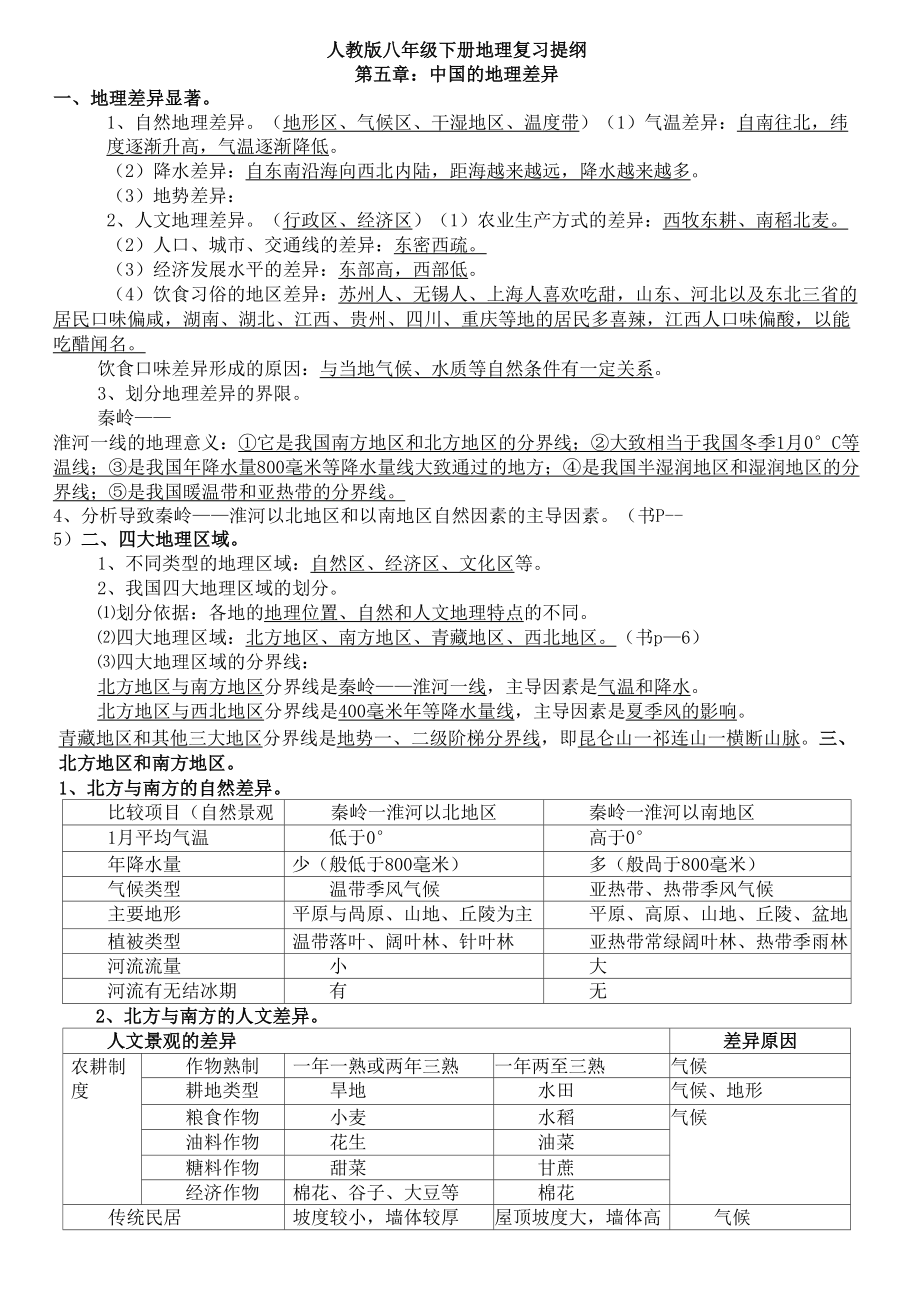 人教版八年级下册地理复习提纲整理版_第1页