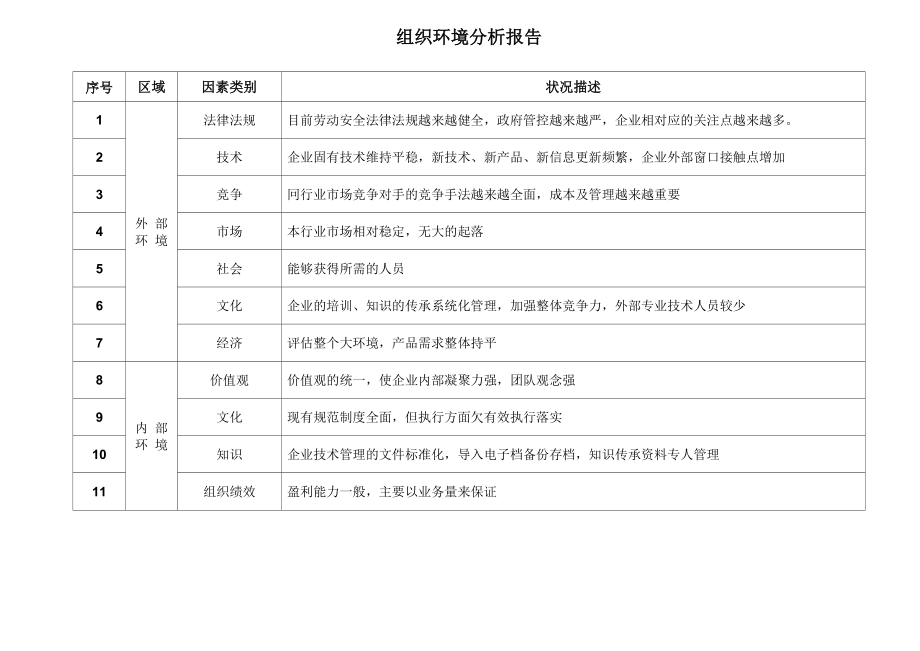 组织环境分析报告_第1页
