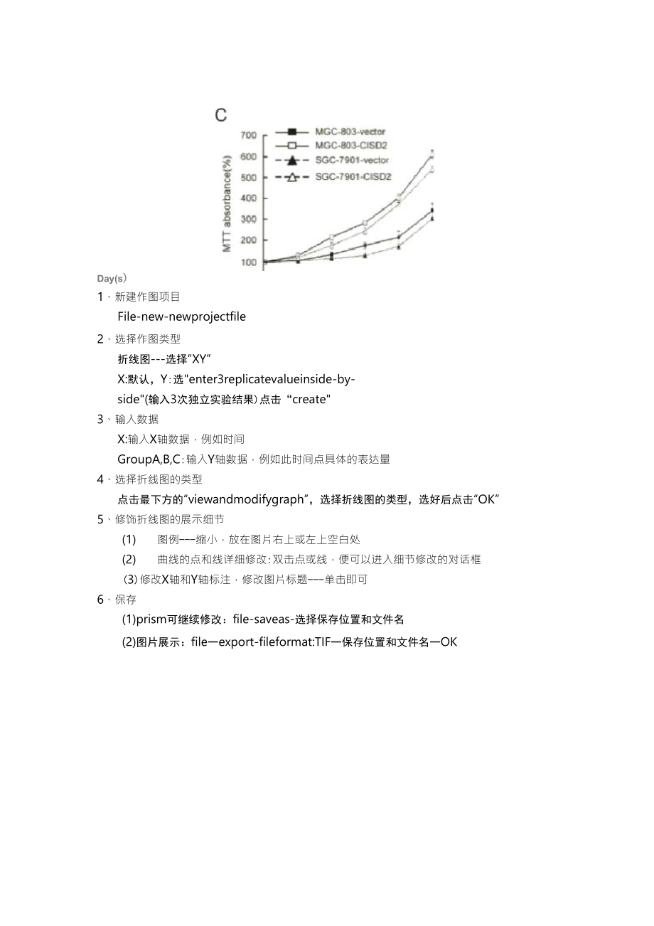 作图软件GraphPadPrism使用教程_第1页
