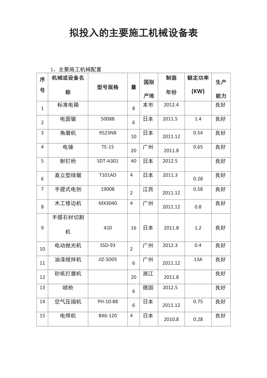 装饰装修主要施工机具_第1页