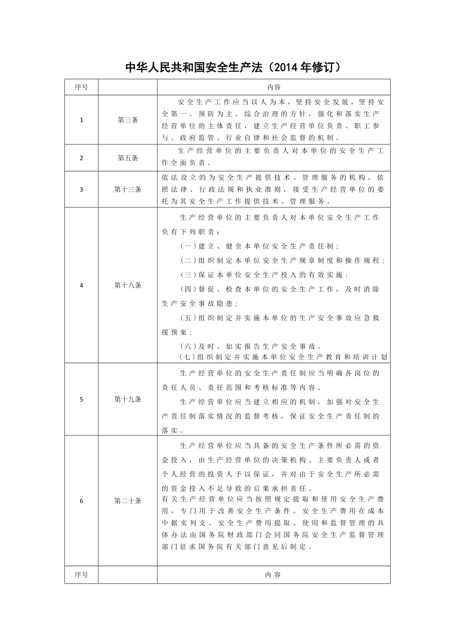 工程建设强制性条文安全技术规范部分_第1页