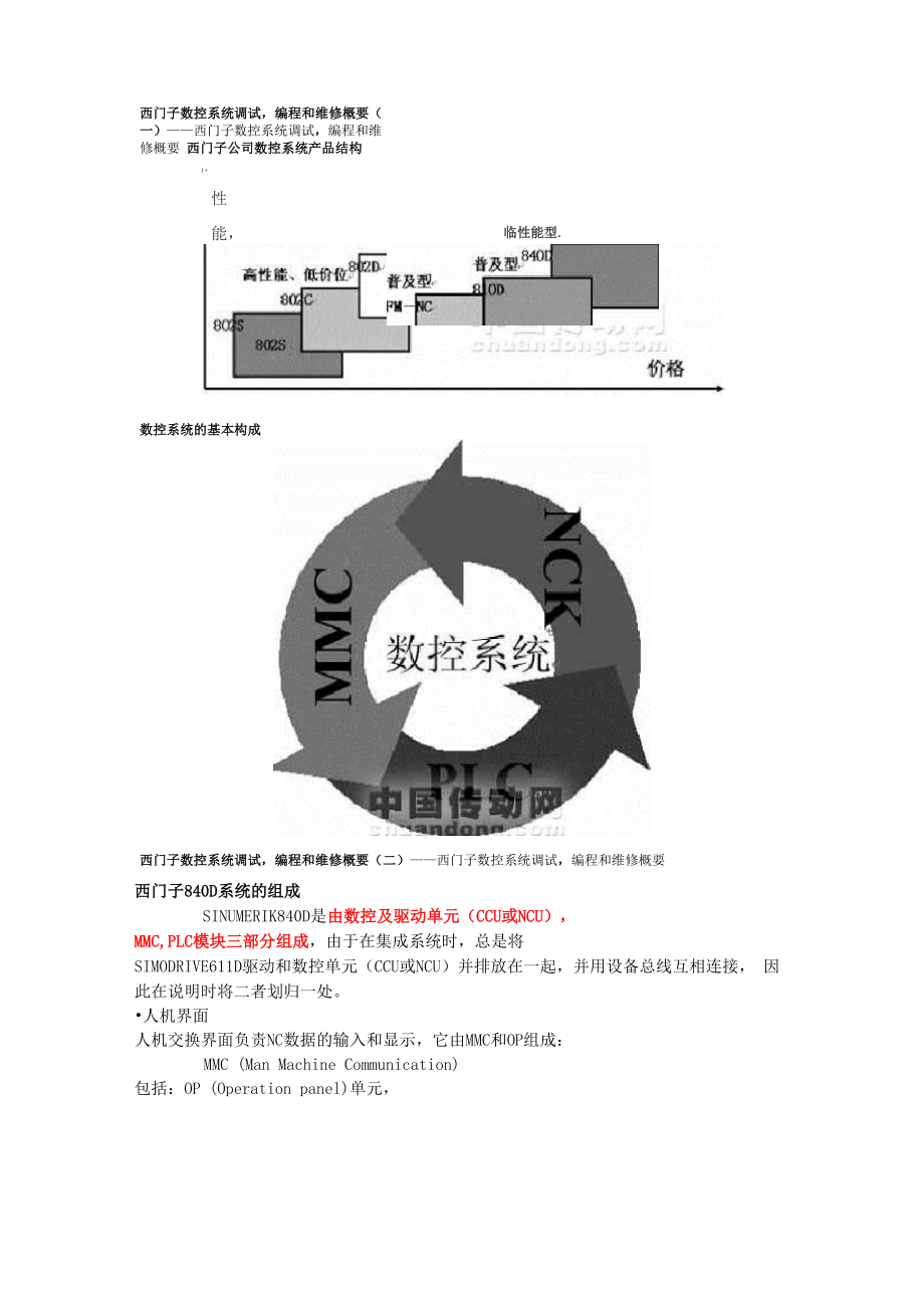 西门子数控系统_第1页
