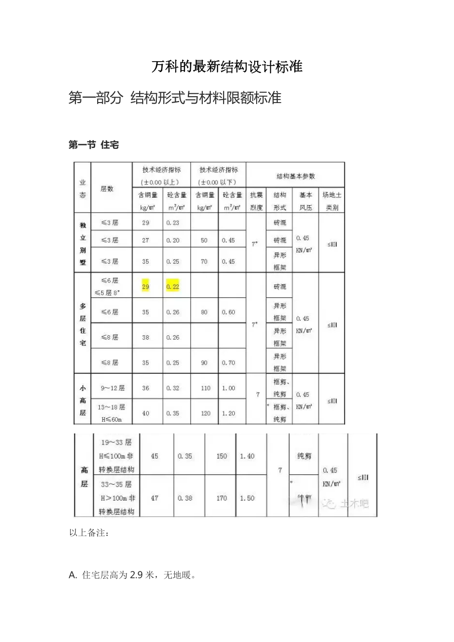万科建筑设计准则_第1页