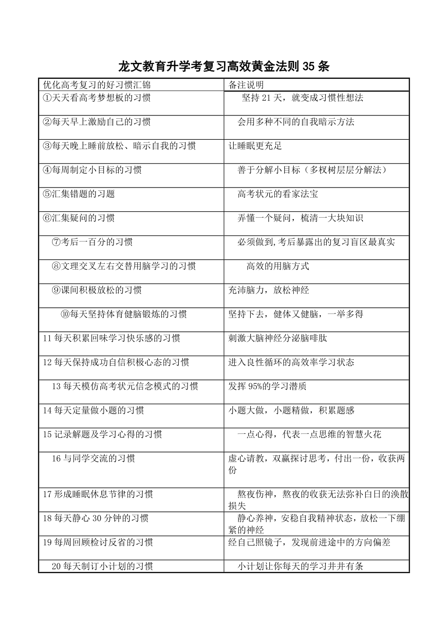 龙文教育升学考复习高效黄金法则35条(广州芳村桥东教学点)_第1页
