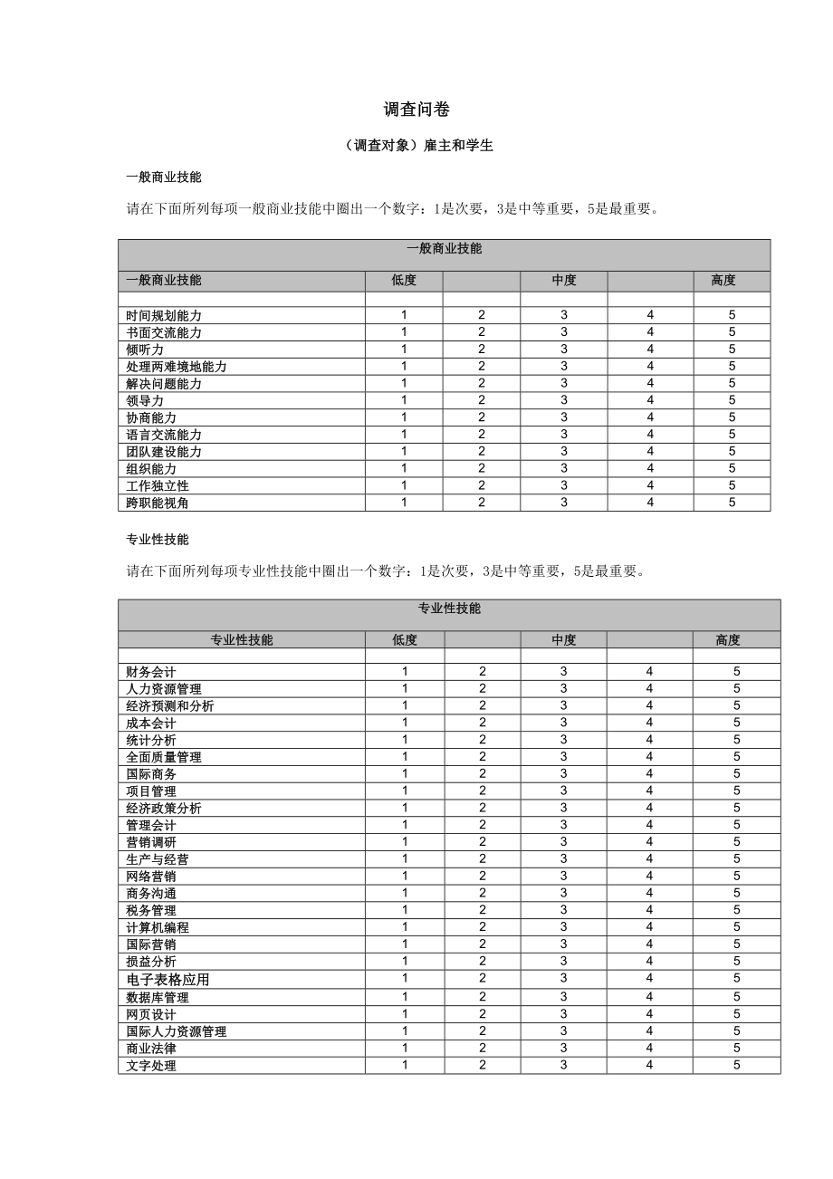 中国员工可雇性问卷（终）_第1页