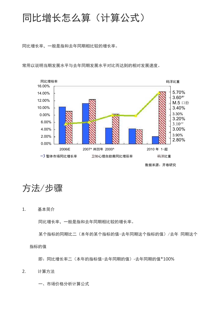 同比增长算法_第1页