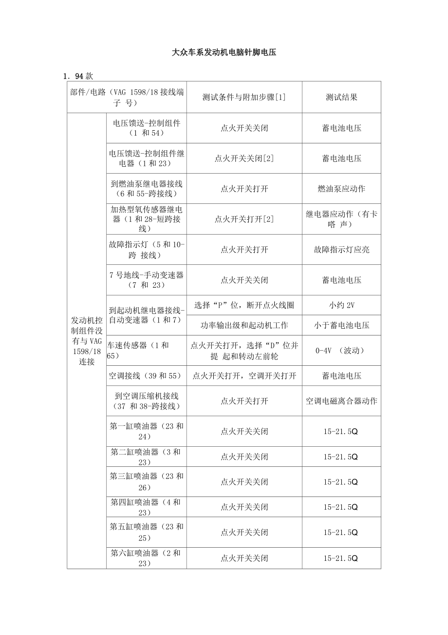 大众车系发动机电脑针脚电压_第1页