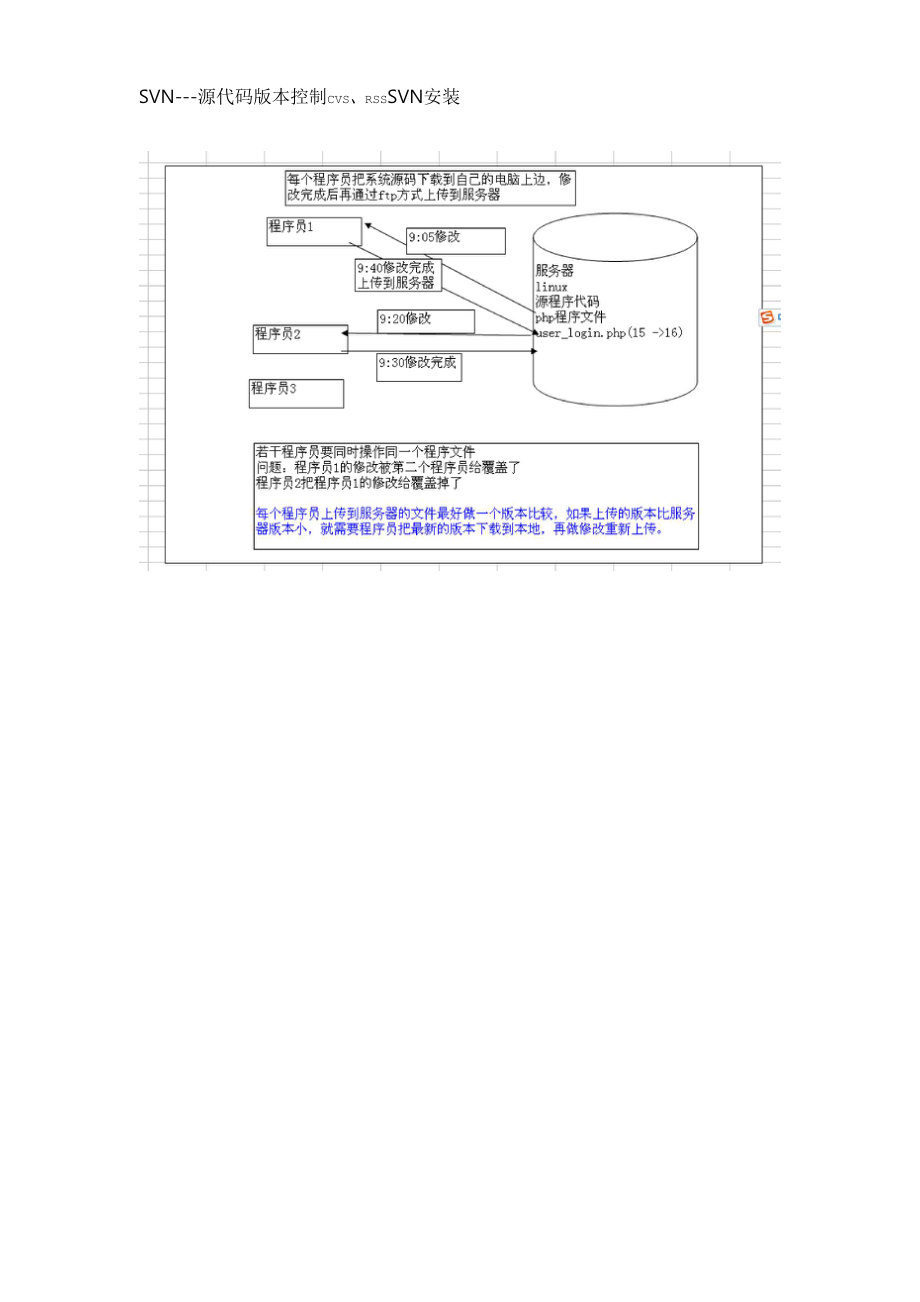 svn版本控制详细使用教程_第1页