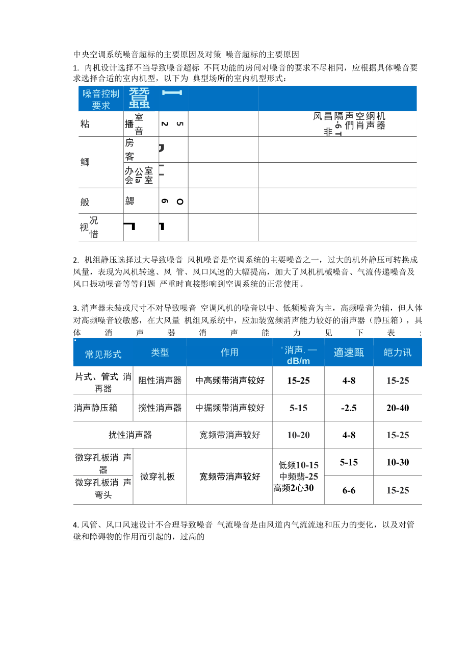中央空调系统噪音超标的主要原因及对策_第1页