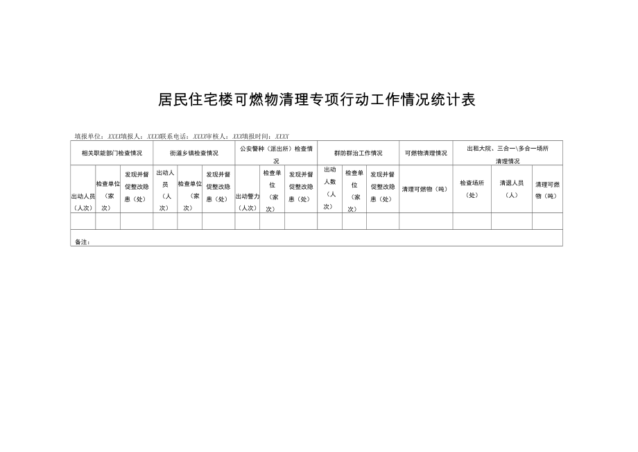 xxx居民住宅楼可燃物清理专项行动工作情况统计表_第1页