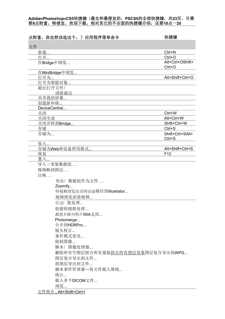 Photoshop_CS5快捷键之word2003模式(正式版)_第1页