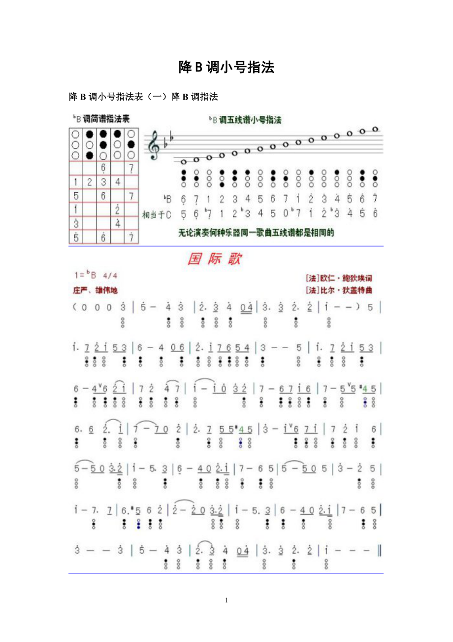 降B调小号指法表(全)_第1页