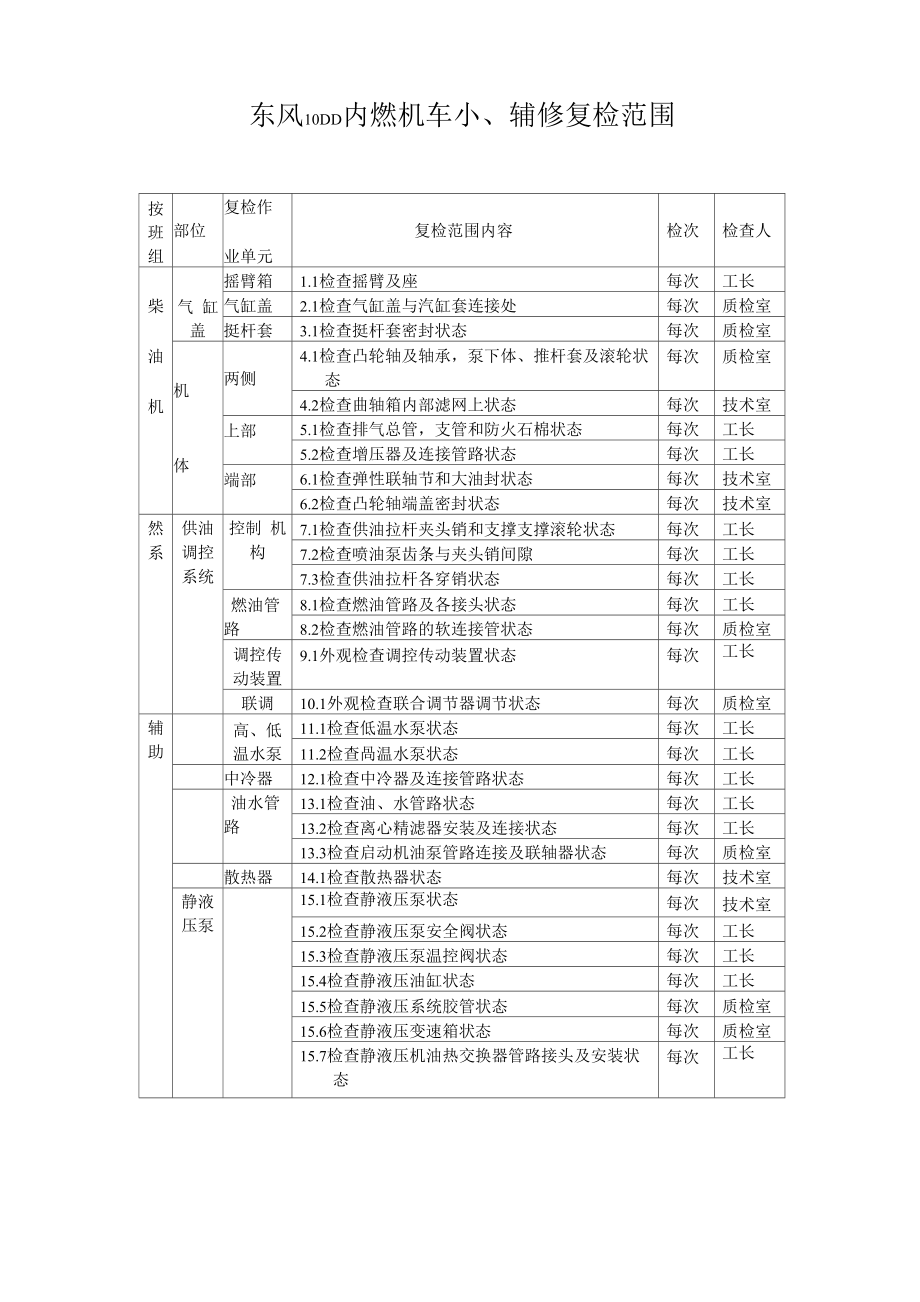 东风10DD内燃机车小、辅修复检范围_第1页