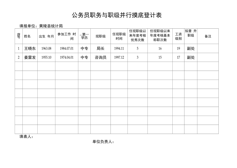 公务员职务与职级并行摸底统计表_第1页