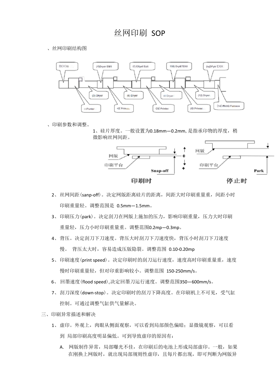 光伏电池片丝网印刷SOP_第1页