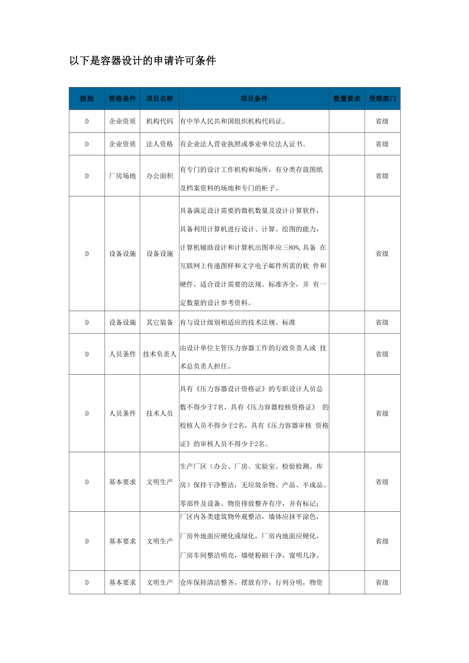 压力容器设计许可条件_第1页