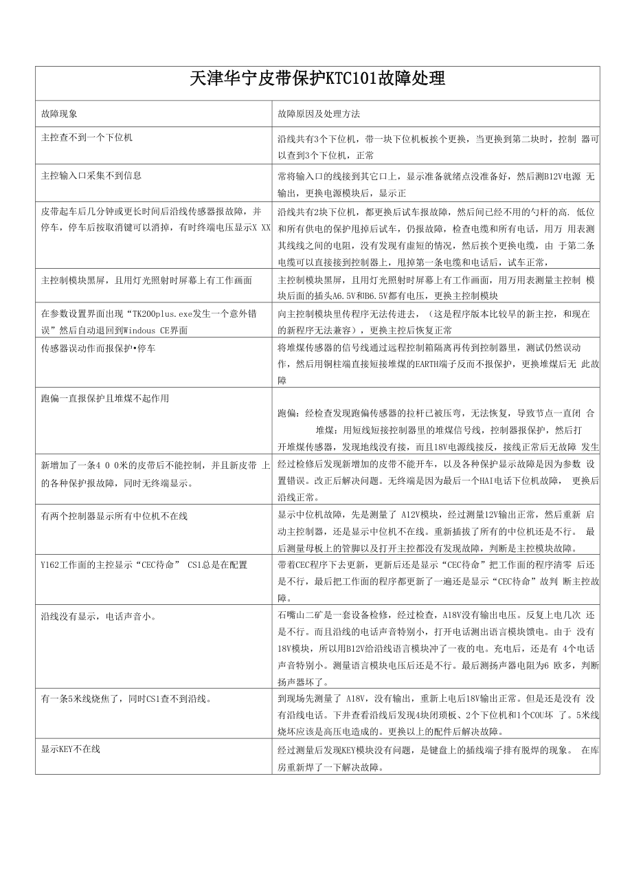 天津华宁皮带保护KTC101故障处理_第1页
