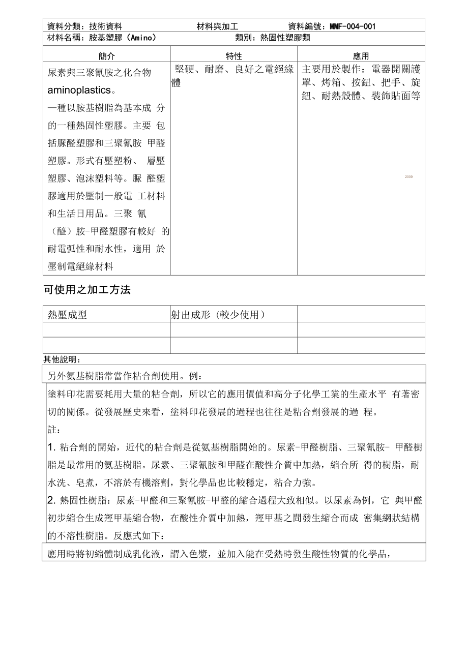 尿素与三聚氰胺_第1页