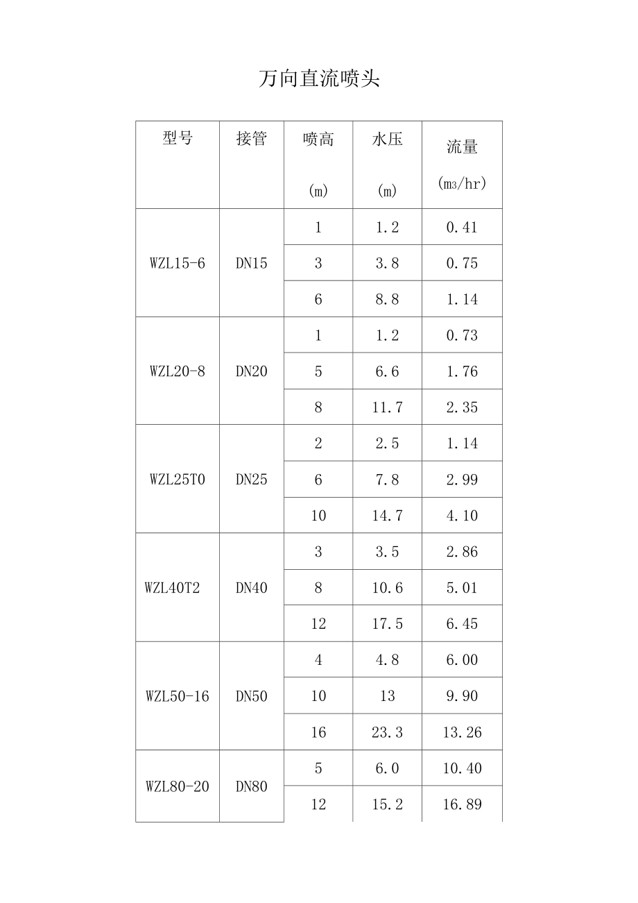 喷泉喷头参数_第1页