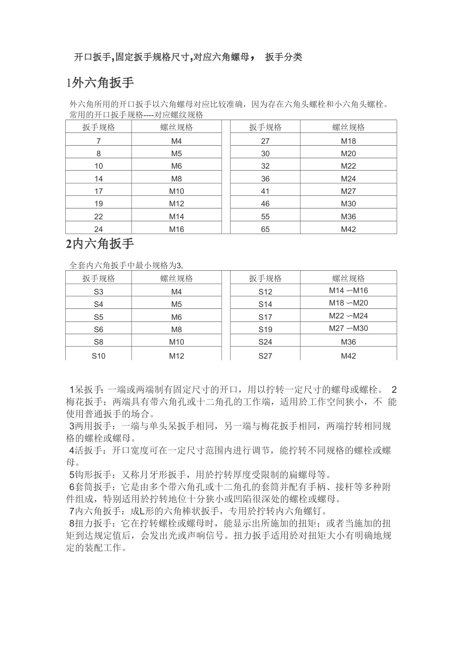 扳手对应螺丝规格_第1页
