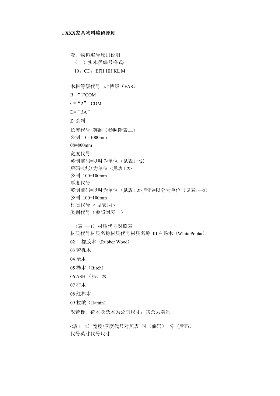 家具行业物料编码原则_第1页