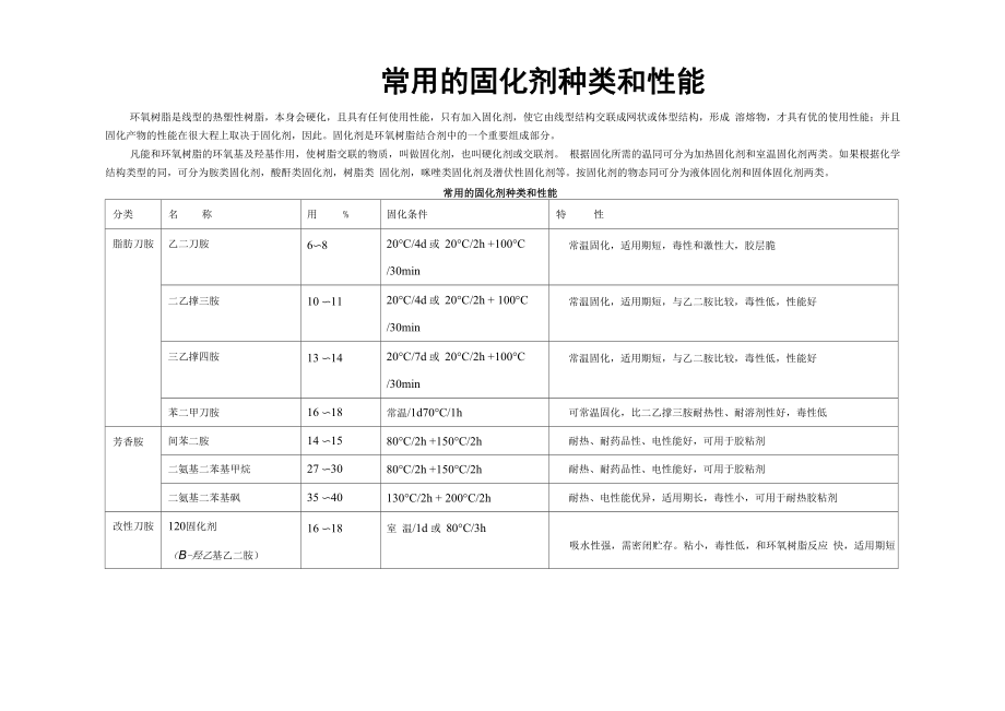 常用的固化剂种类和材料特性总结_第1页