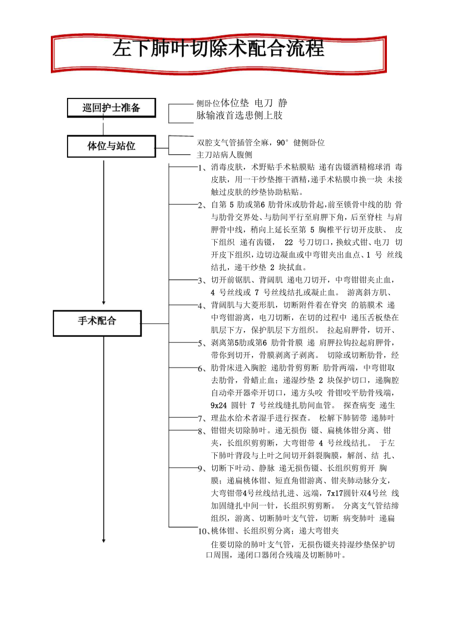 左下肺叶切除术_第1页